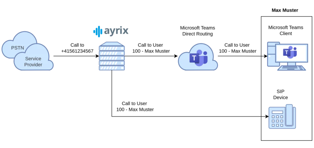 ayrix-02