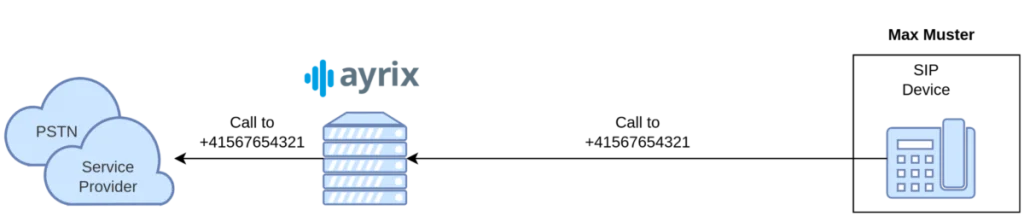 ayrix-04