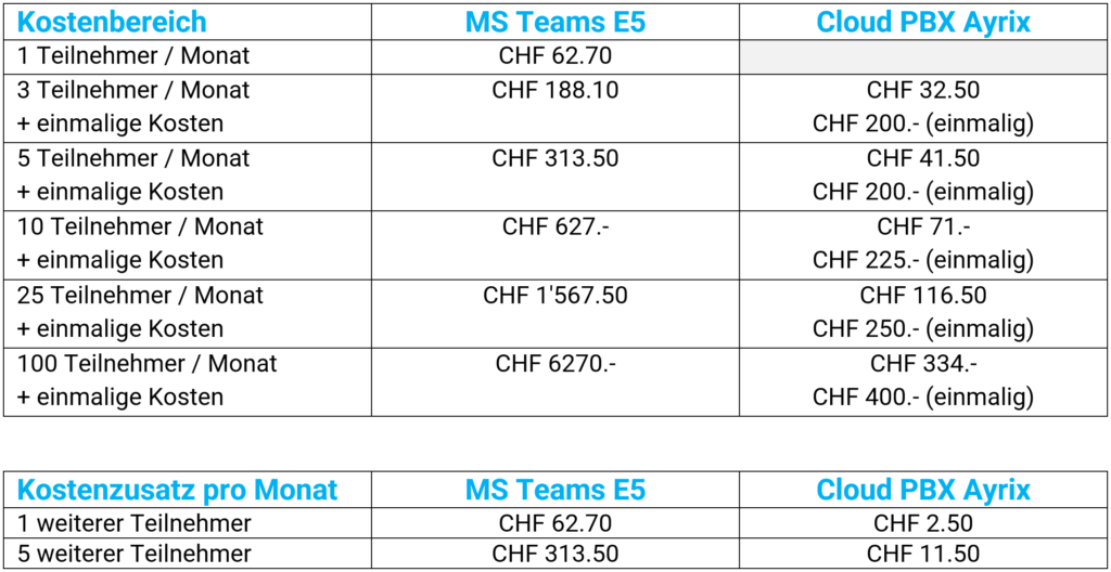 MS Teams Kostenvergleich Ayrix